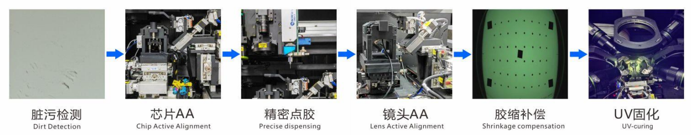 双轨式AA设冨(ADAS摄像头AA)流程介绍图.png