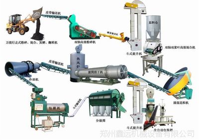 动物粪便有机肥加工 有机肥生产线设备 牛羊粪肥料生产线 造粒机